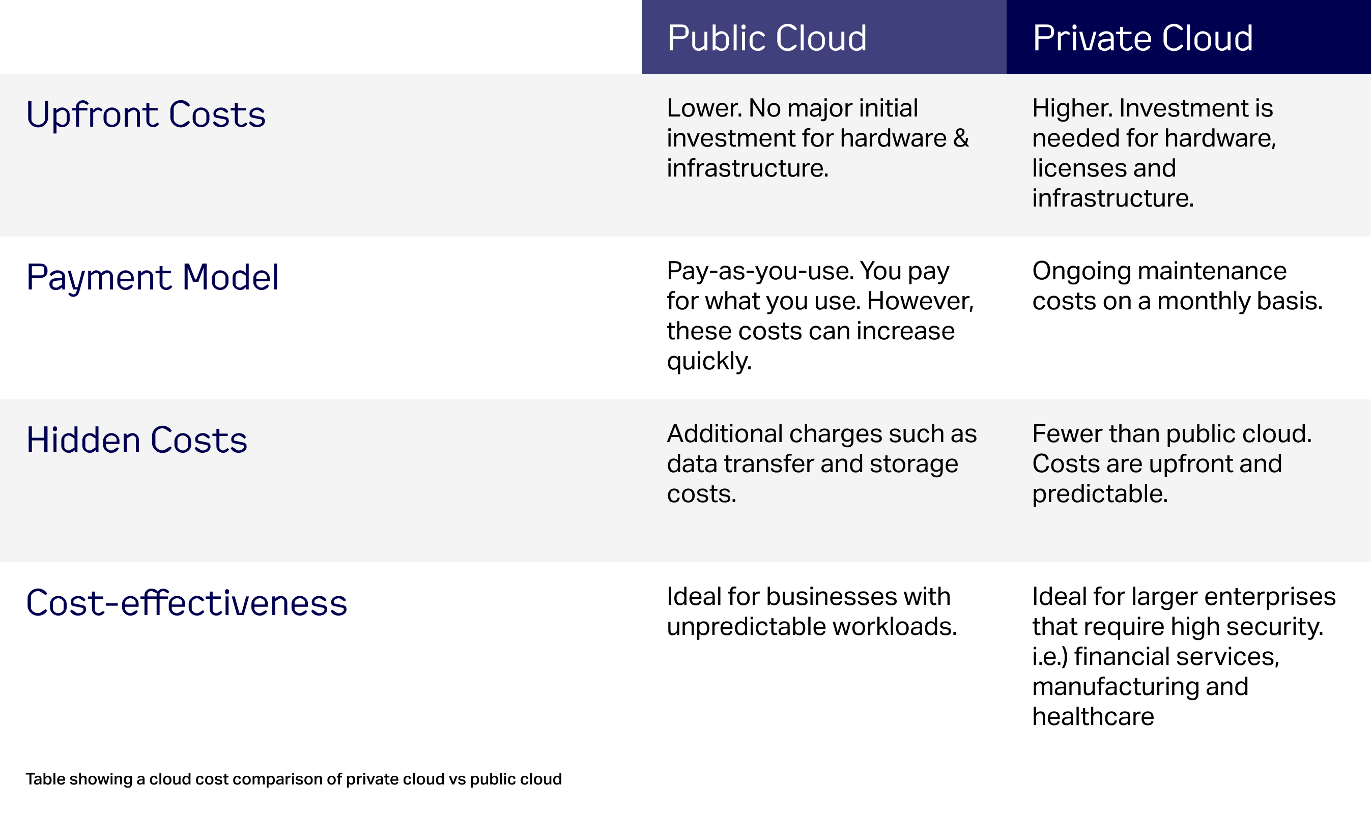 The benefits of Public v Private cloud